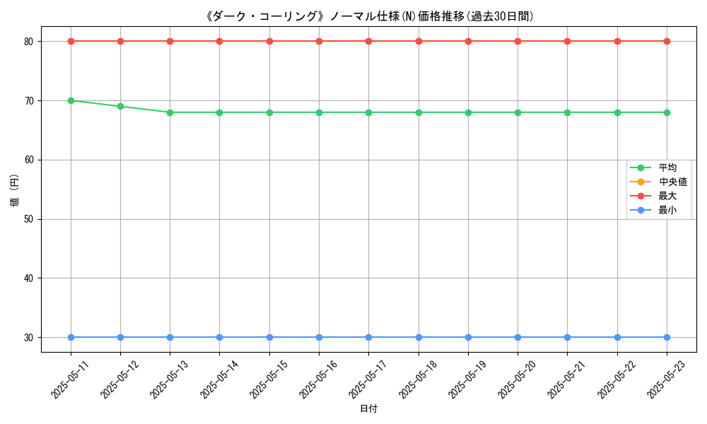 graph_rarity_5845