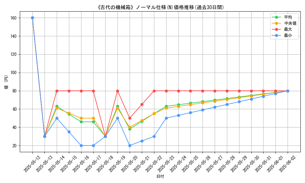 graph_rarity_5845