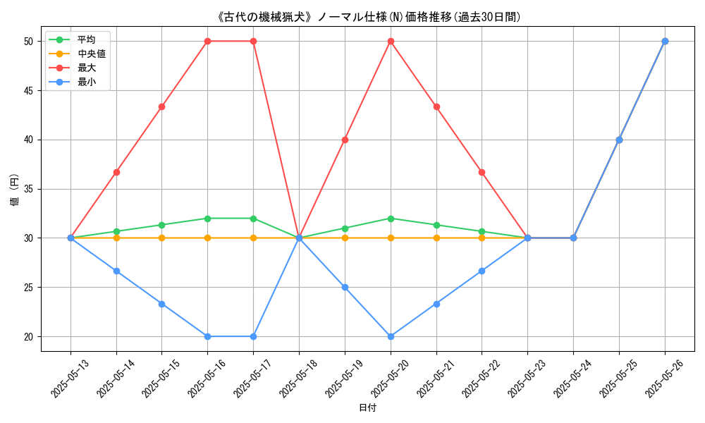 graph_rarity_5845