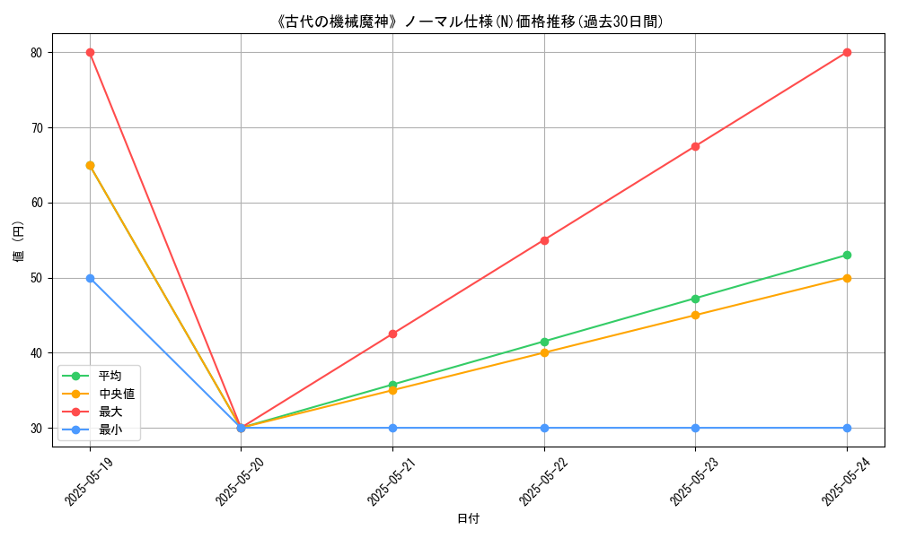graph_rarity_5845