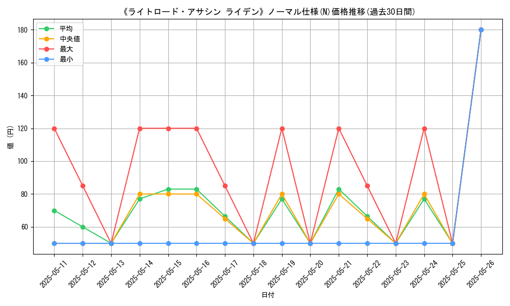 graph_rarity_5845