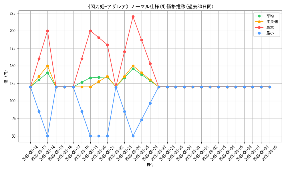 graph_rarity_5845