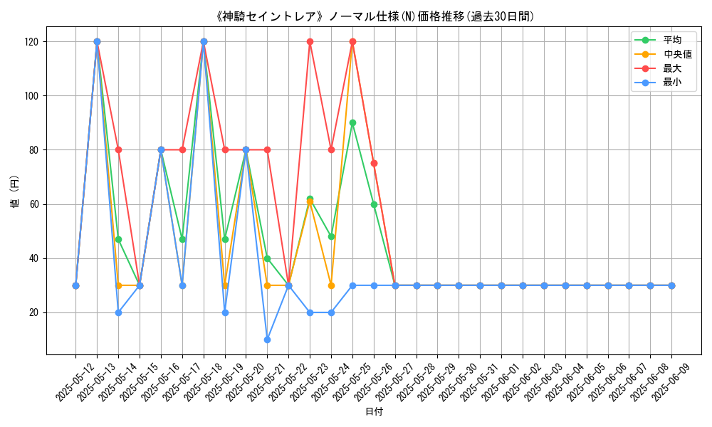 graph_rarity_5845