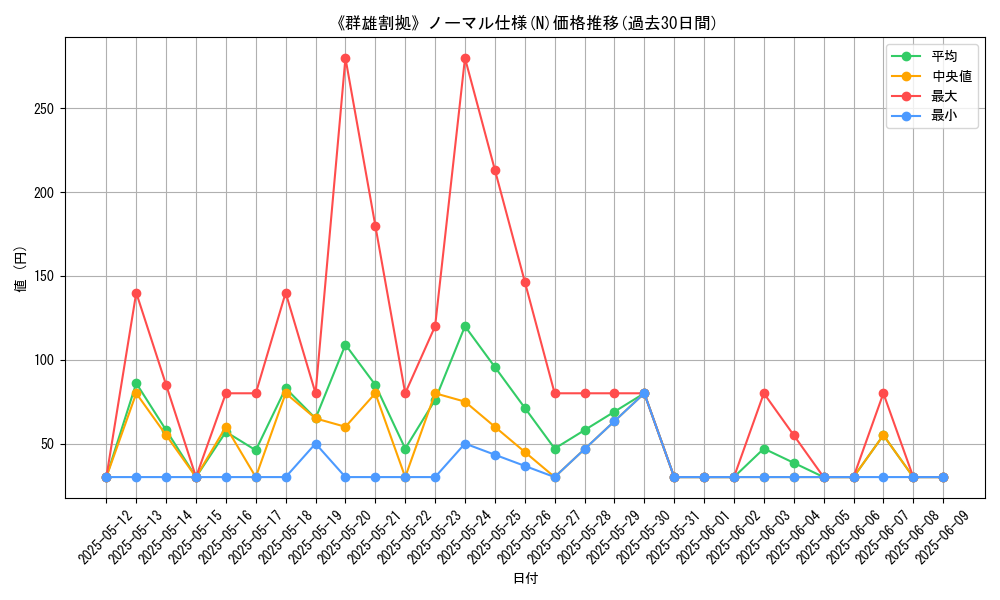 graph_rarity_5845