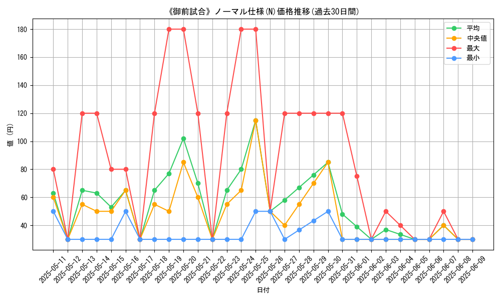 graph_rarity_5845