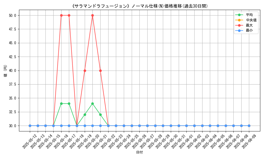 graph_rarity_5845