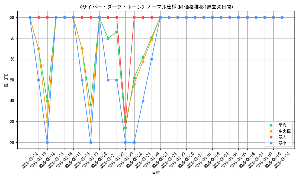 graph_rarity_5845