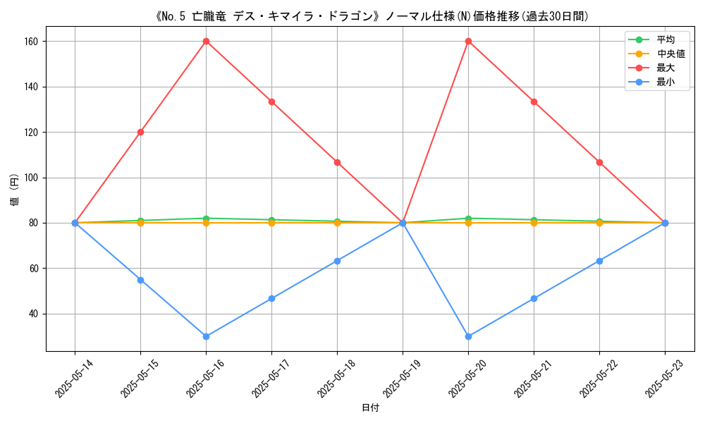 graph_rarity_5845