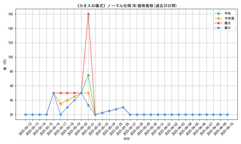 graph_rarity_5845