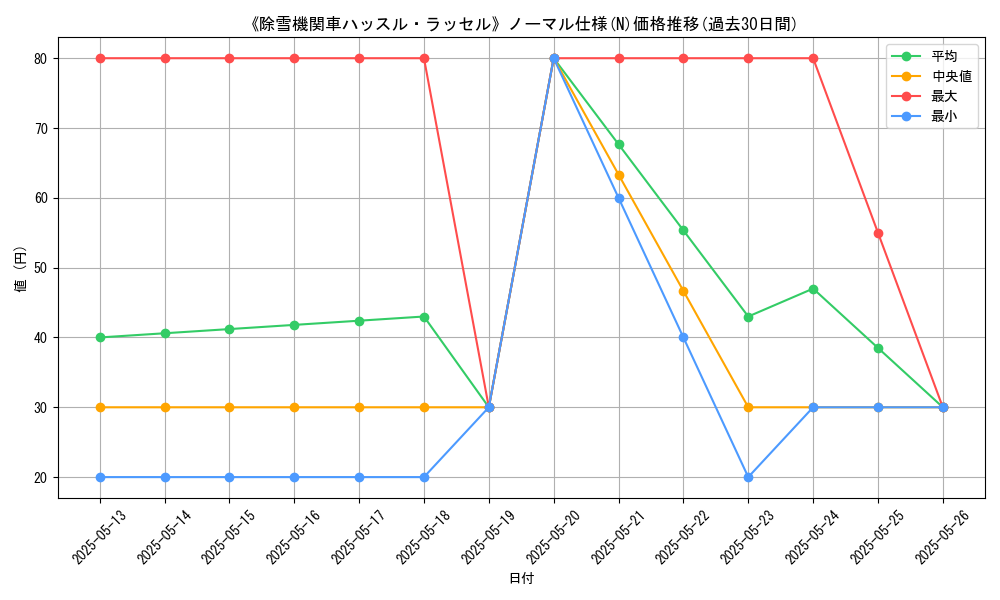 graph_rarity_5845