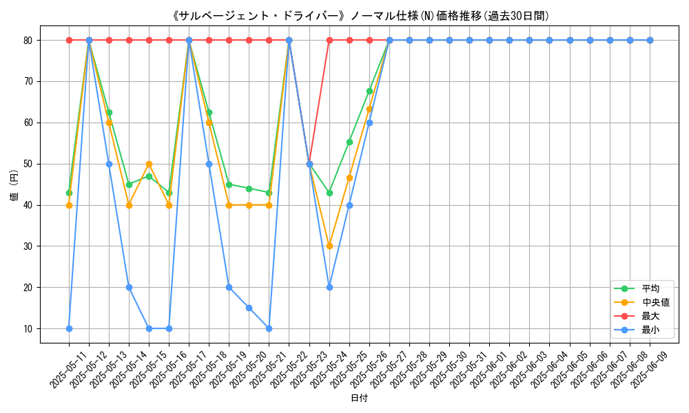 graph_rarity_5845