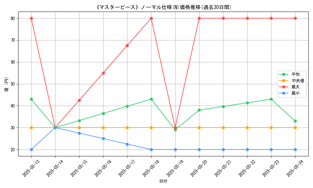 graph_rarity_5845