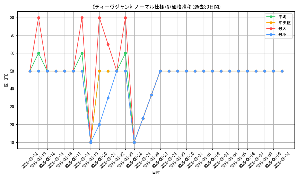 graph_rarity_5845