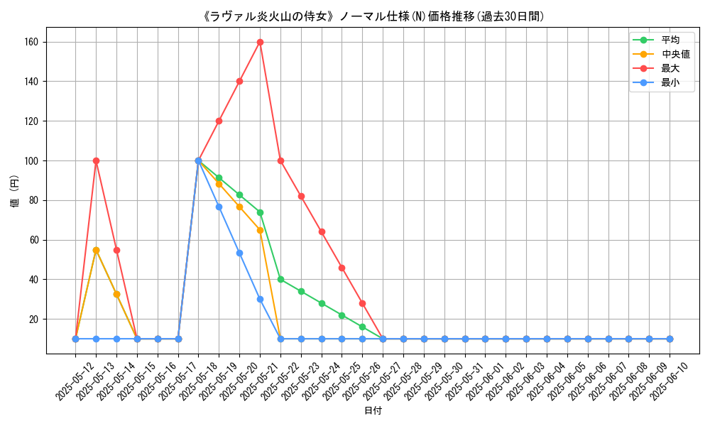 graph_rarity_5845