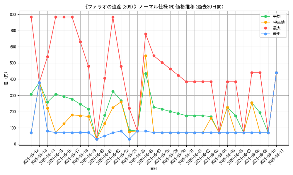 graph_rarity_5845