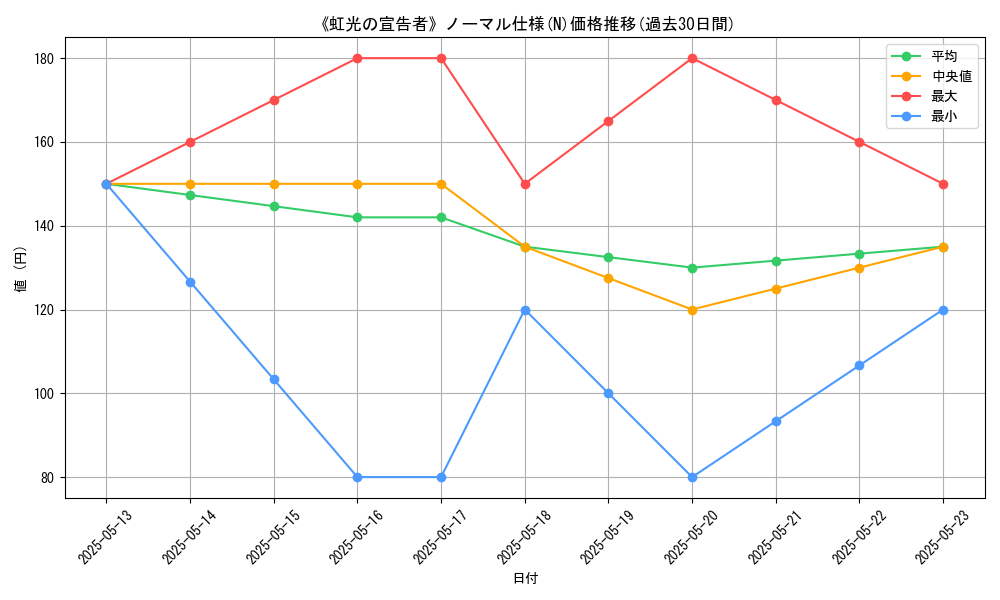 graph_rarity_5845