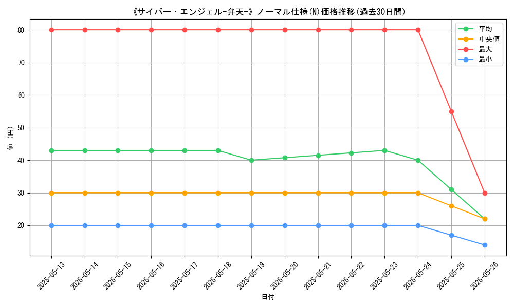 graph_rarity_5845