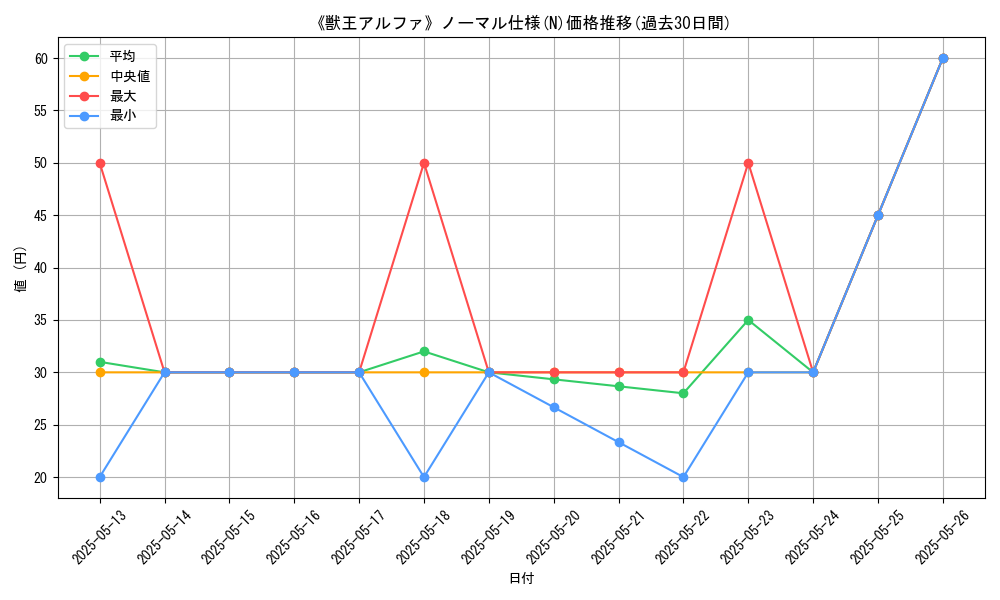 graph_rarity_5845