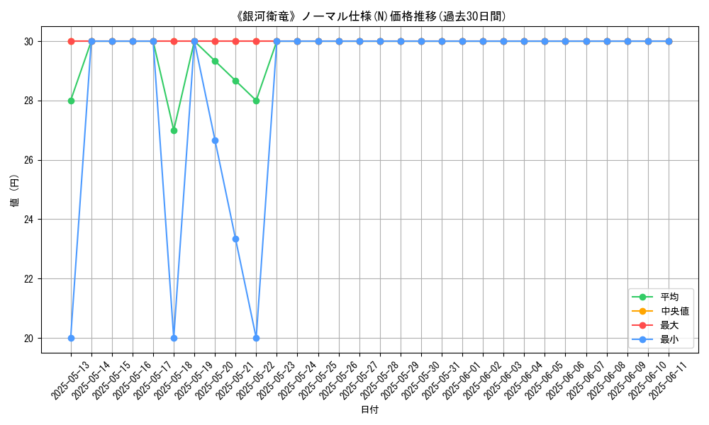 graph_rarity_5845