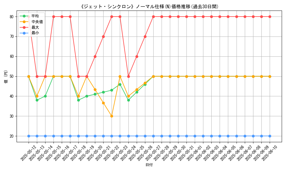 graph_rarity_5845