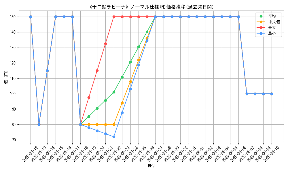 graph_rarity_5845