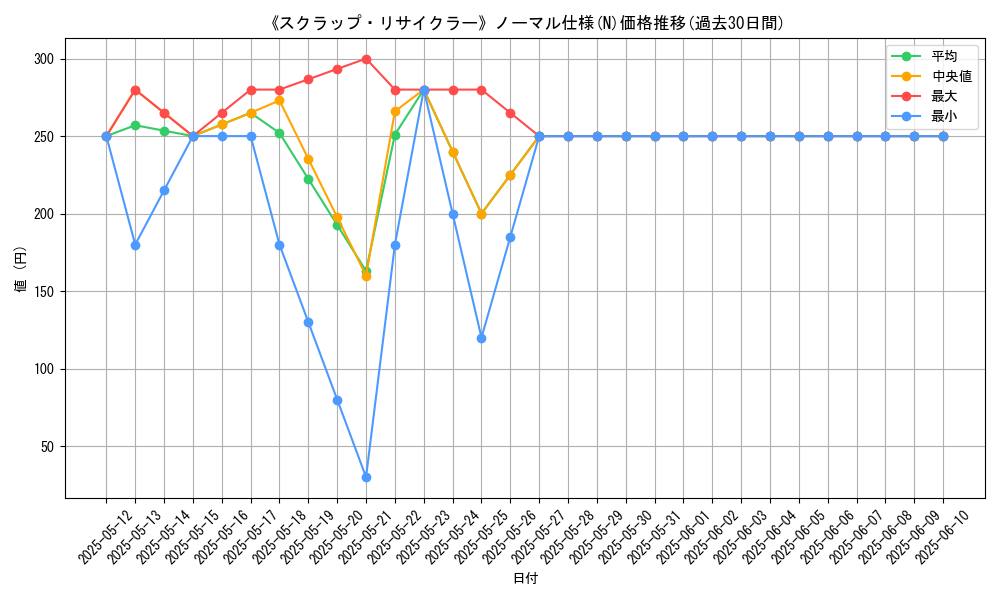 graph_rarity_5845