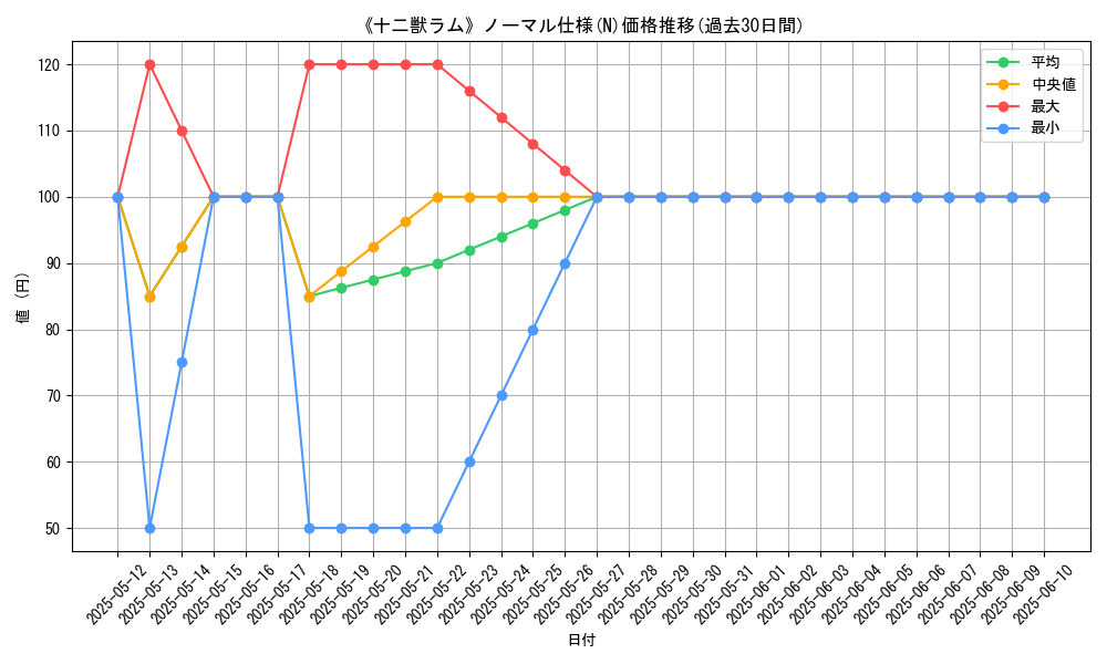 graph_rarity_5845