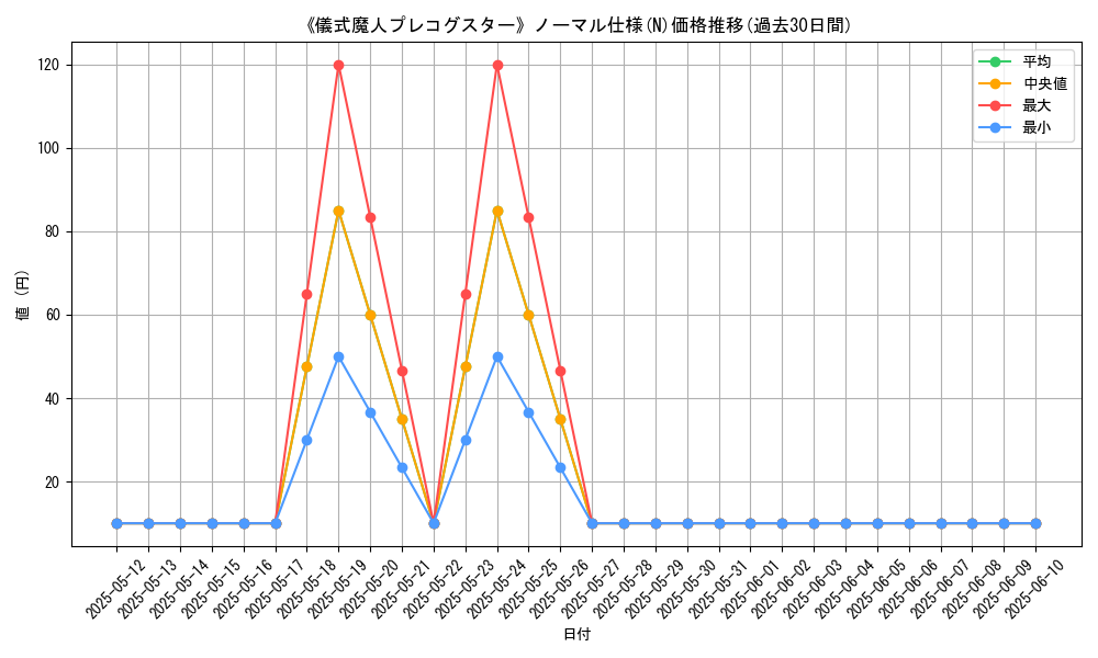 graph_rarity_5845