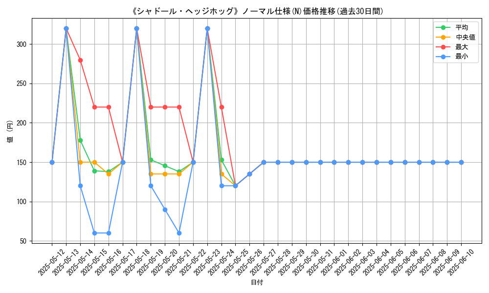 graph_rarity_5845