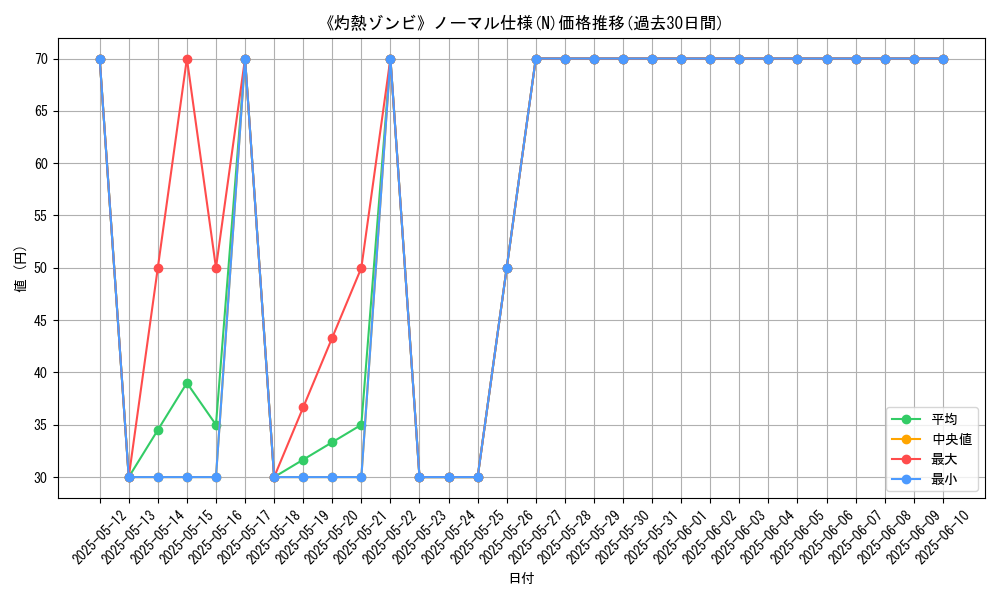 graph_rarity_5845