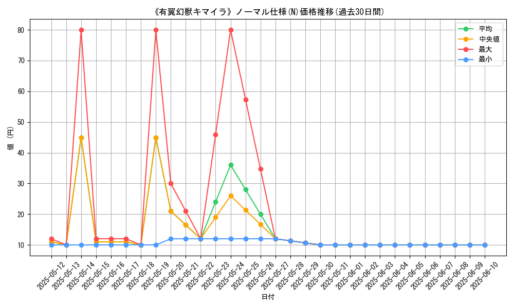 graph_rarity_5845