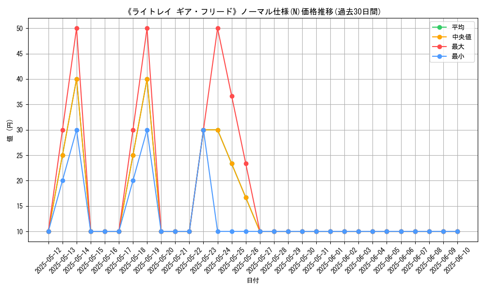 graph_rarity_5845