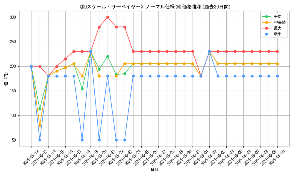 graph_rarity_5845