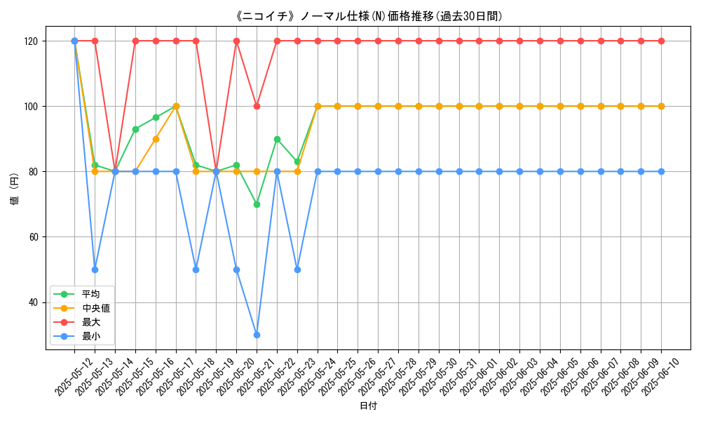 graph_rarity_5845