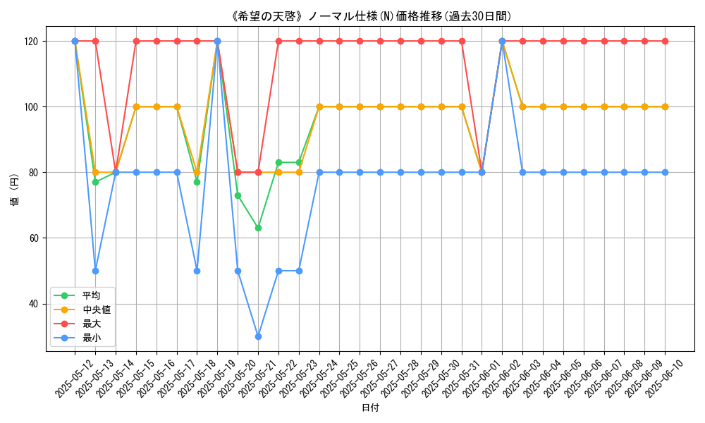 graph_rarity_5845