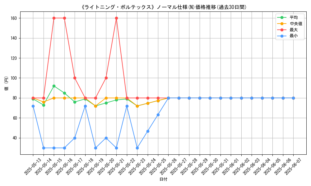 graph_rarity_5845