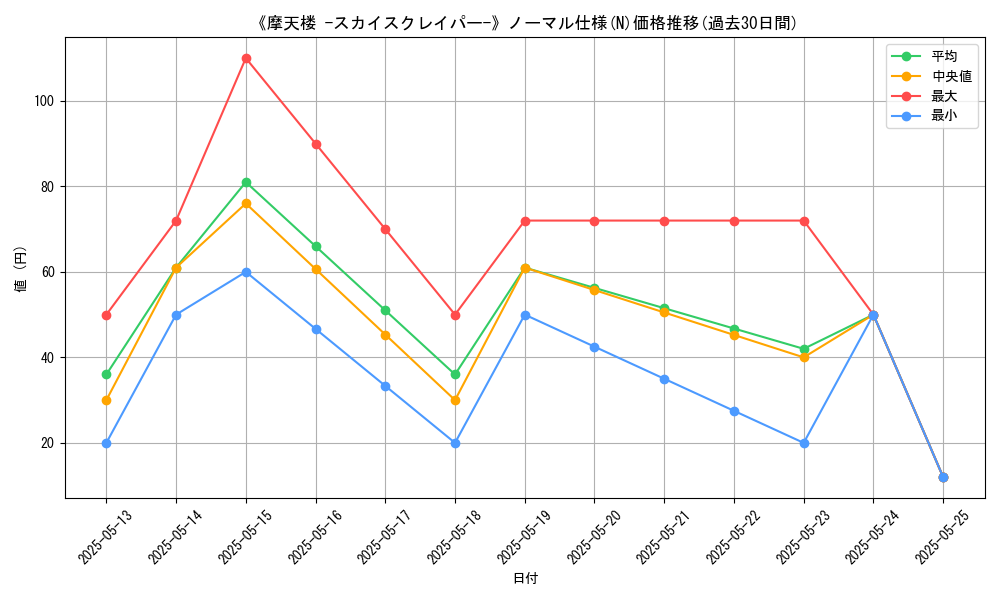 graph_rarity_5845