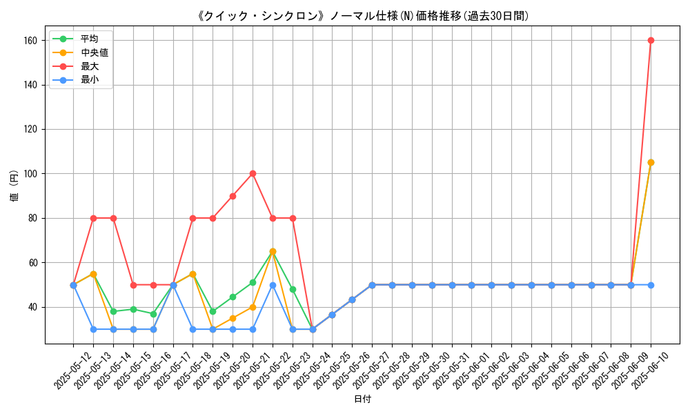 graph_rarity_5845
