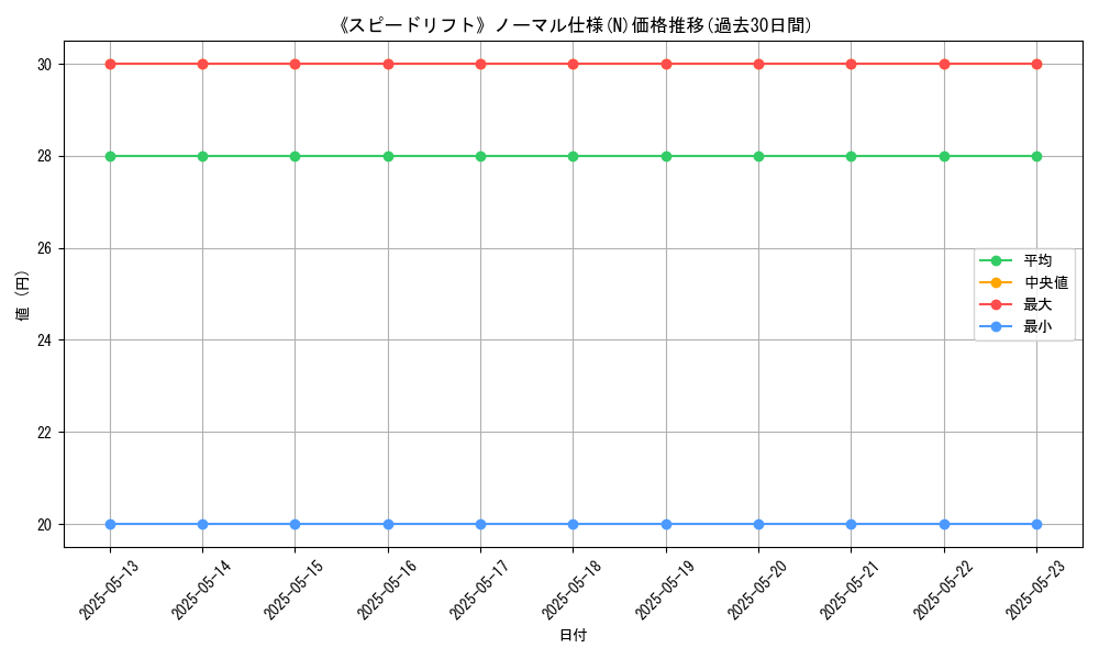 graph_rarity_5845