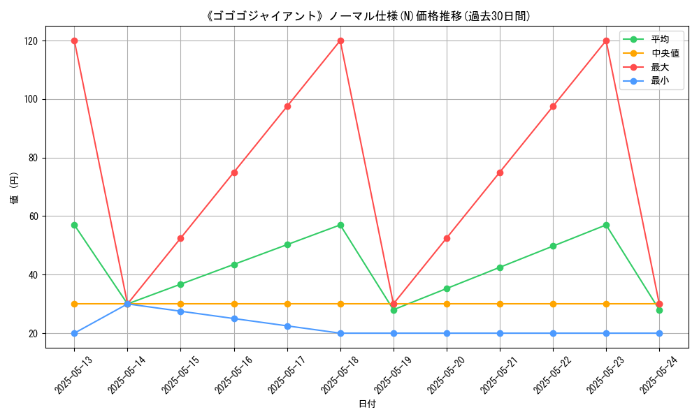graph_rarity_5845