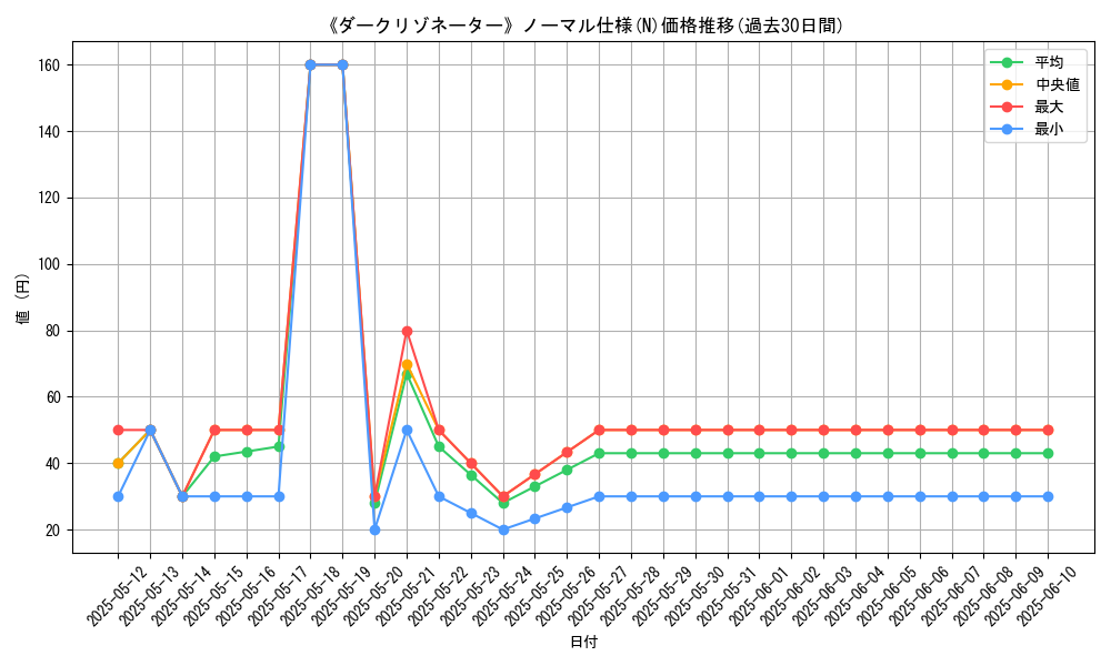 graph_rarity_5845