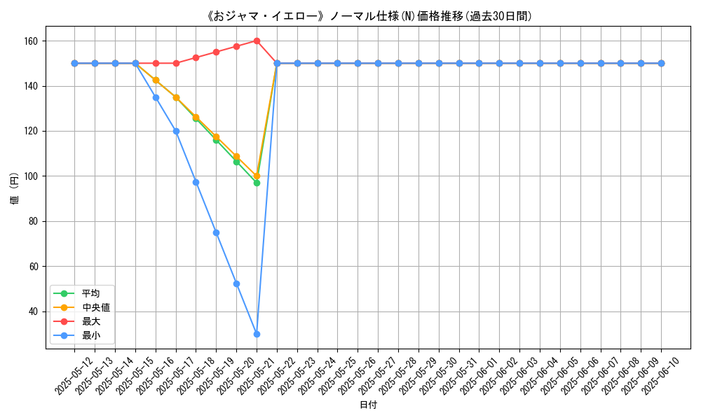 graph_rarity_5845