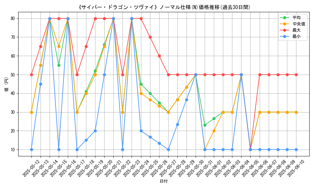 graph_rarity_5845