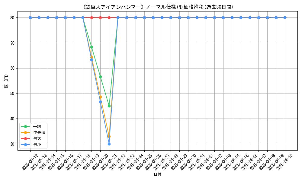 graph_rarity_5845