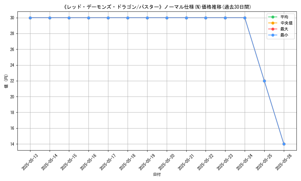 graph_rarity_5845