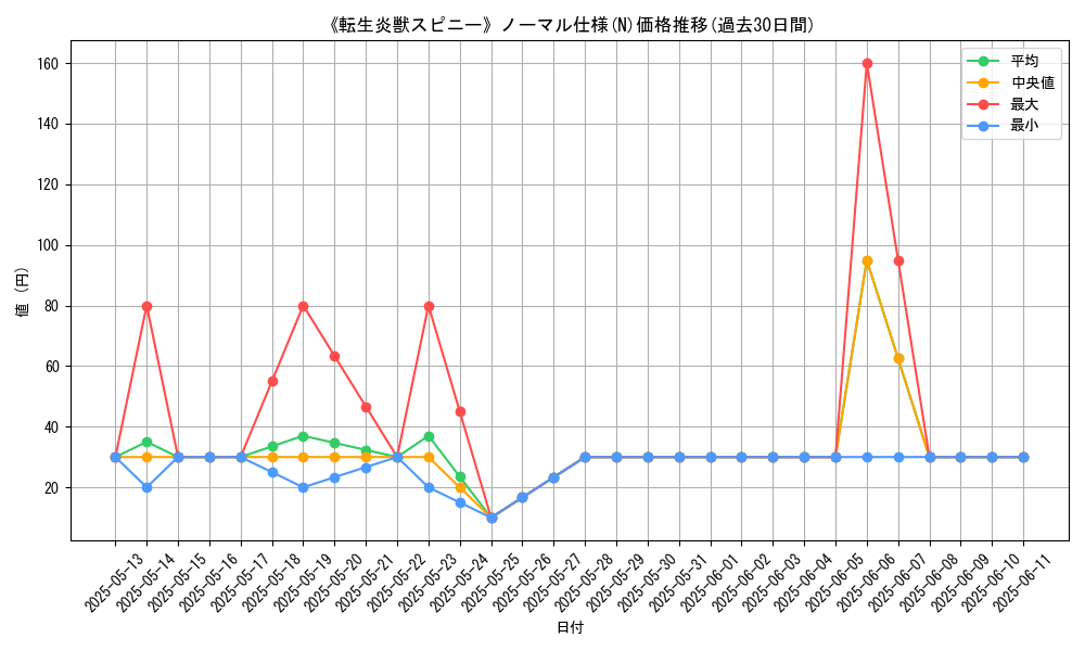 graph_rarity_5845