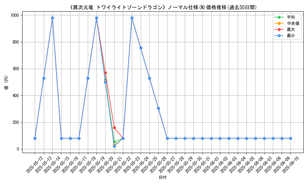 graph_rarity_5845