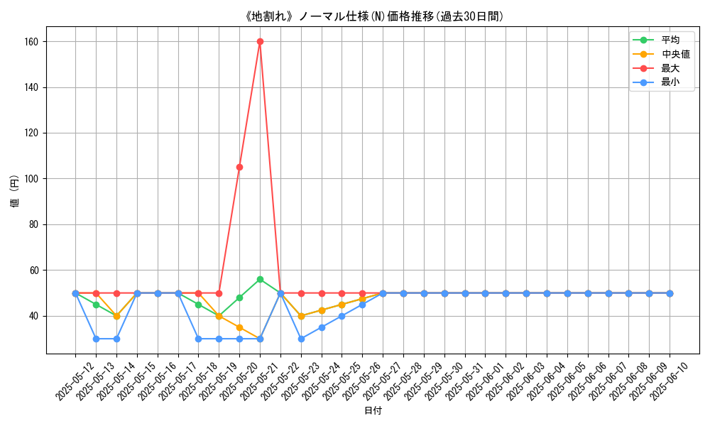 graph_rarity_5845
