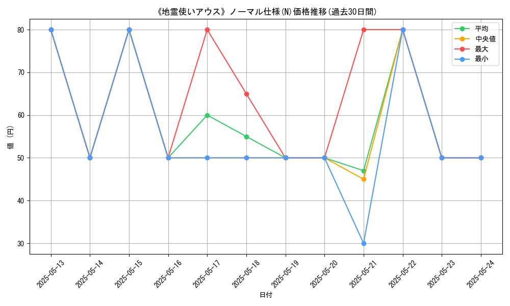 graph_rarity_5845