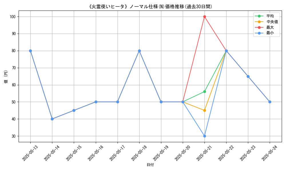 graph_rarity_5845